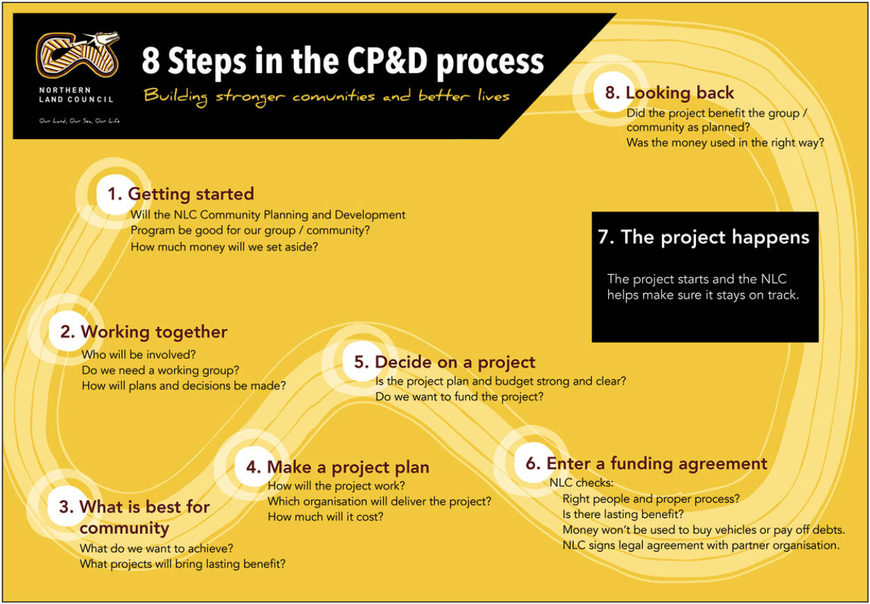 Cpd8 Steps Web